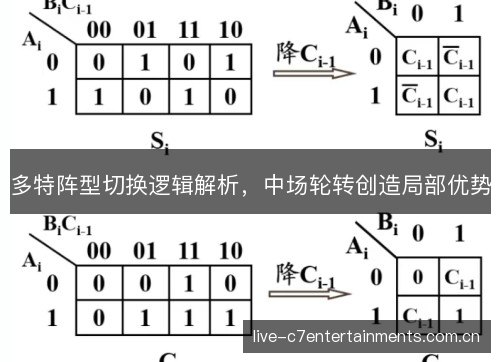 多特阵型切换逻辑解析,中场轮转创造局部优势 多特阵型切换逻辑解析,中场轮转创造局部优势
